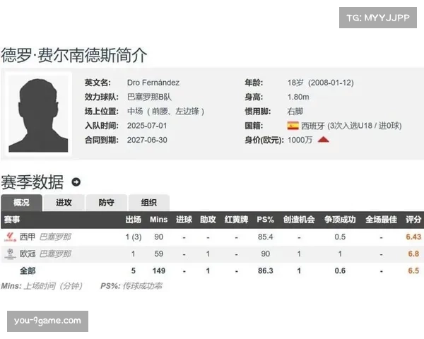 德罗首秀传球成功率95% 恩里克盛赞其传控稳定性与比赛阅读能力 德罗首秀传球成功率95% 恩里克盛赞其传控稳定性与比赛阅读能力